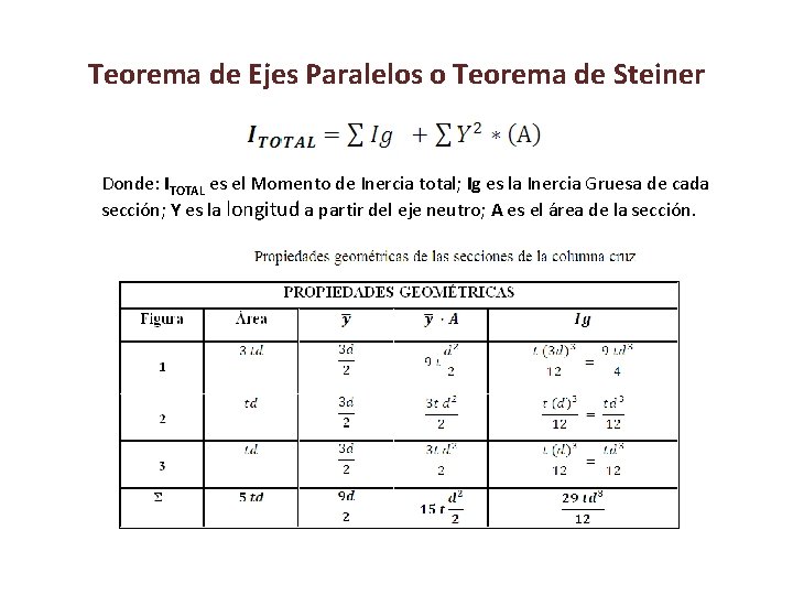Teorema de Ejes Paralelos o Teorema de Steiner Donde: ITOTAL es el Momento de