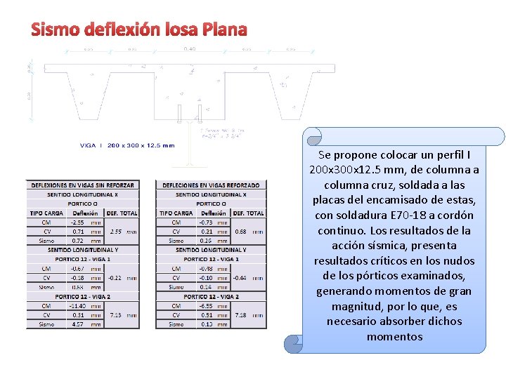 Sismo deflexión losa Plana Se propone colocar un perfil I 200 x 300 x