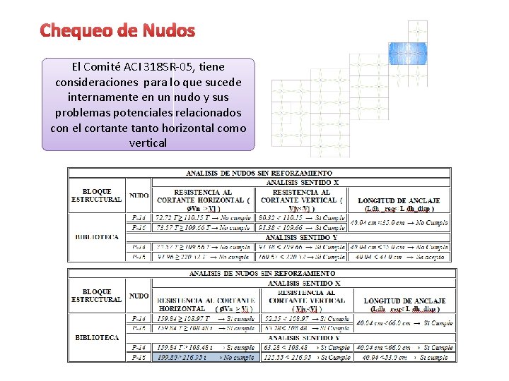 Chequeo de Nudos El Comité ACI 318 SR-05, tiene consideraciones para lo que sucede