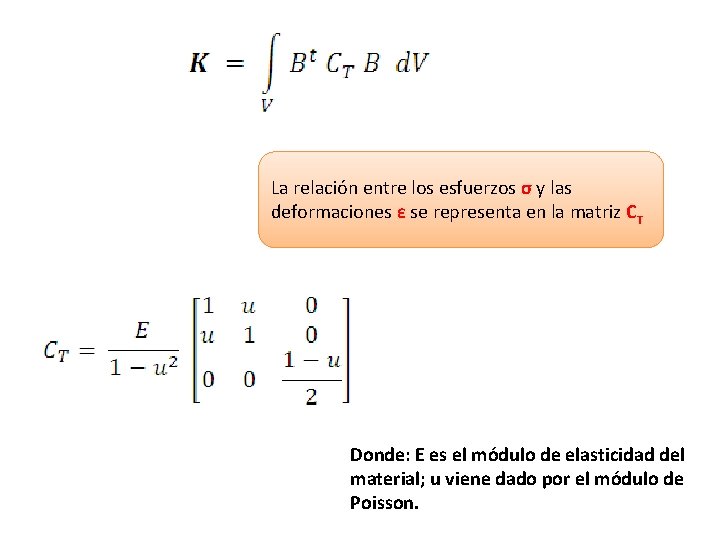 La relación entre los esfuerzos σ y las deformaciones ε se representa en la