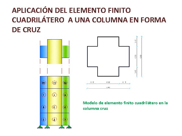 APLICACIÓN DEL ELEMENTO FINITO CUADRILÁTERO A UNA COLUMNA EN FORMA DE CRUZ Modelo de