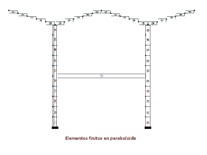 Elementos finitos en paraboloide 