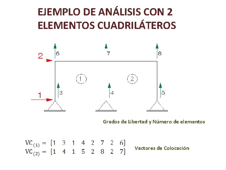 EJEMPLO DE ANÁLISIS CON 2 ELEMENTOS CUADRILÁTEROS Grados de Libertad y Número de elementos