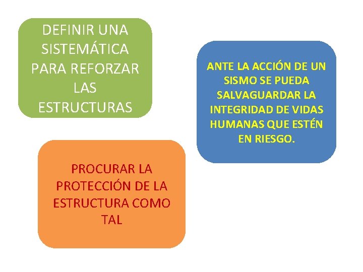 DEFINIR UNA SISTEMÁTICA PARA REFORZAR LAS ESTRUCTURAS PROCURAR LA PROTECCIÓN DE LA ESTRUCTURA COMO