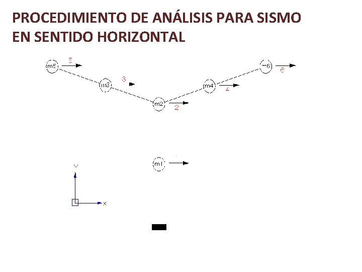 PROCEDIMIENTO DE ANÁLISIS PARA SISMO EN SENTIDO HORIZONTAL 