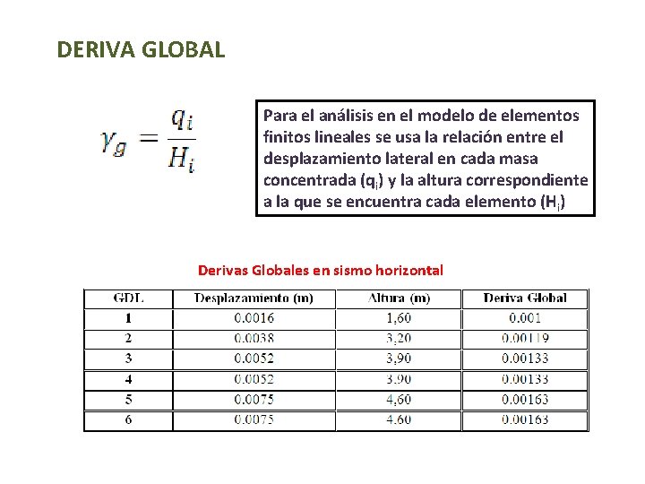 DERIVA GLOBAL Para el análisis en el modelo de elementos finitos lineales se usa
