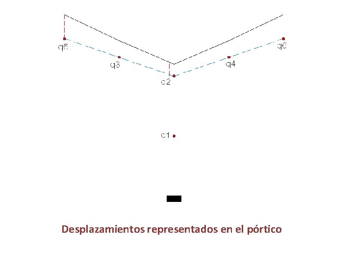 Desplazamientos representados en el pórtico 