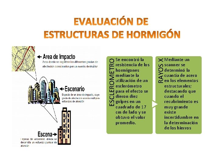 RAYOS X ESCLEROMETRO Se encontró la resistencia de los hormigones mediante la utilización de