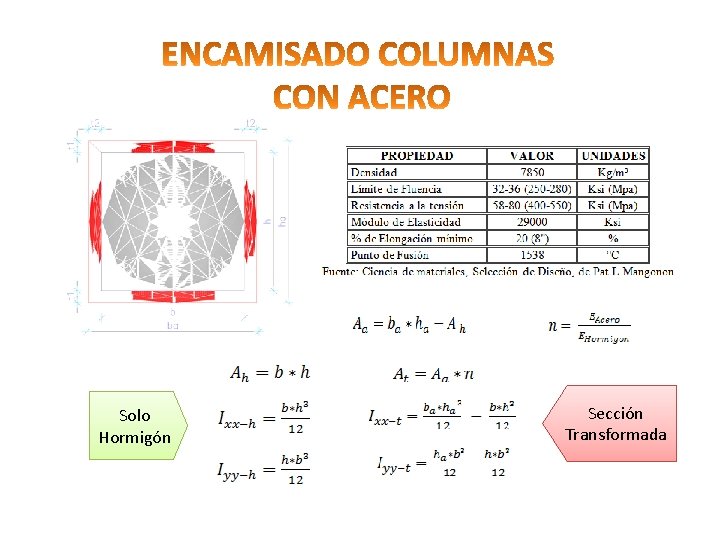 Solo Hormigón Sección Transformada 