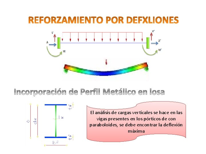 El análisis de cargas verticales se hace en las vigas presentes en los pórticos