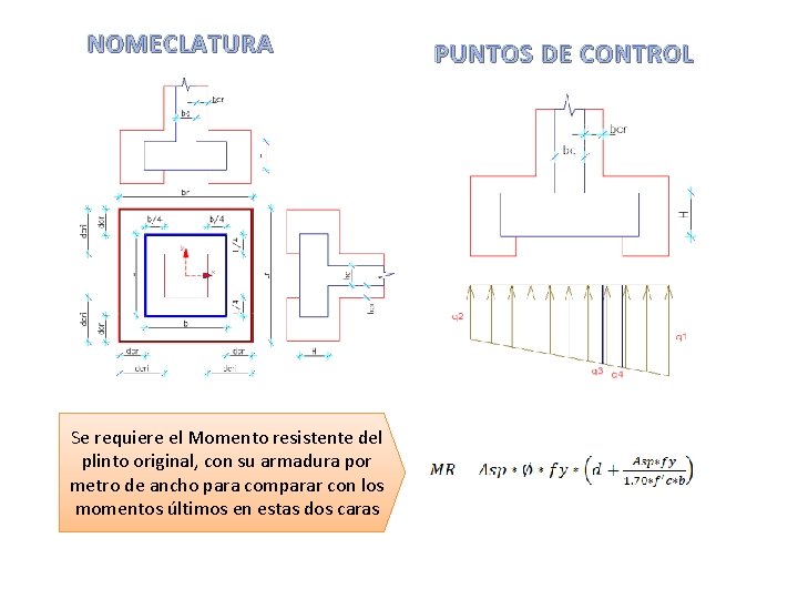 NOMECLATURA Se requiere el Momento resistente del plinto original, con su armadura por metro