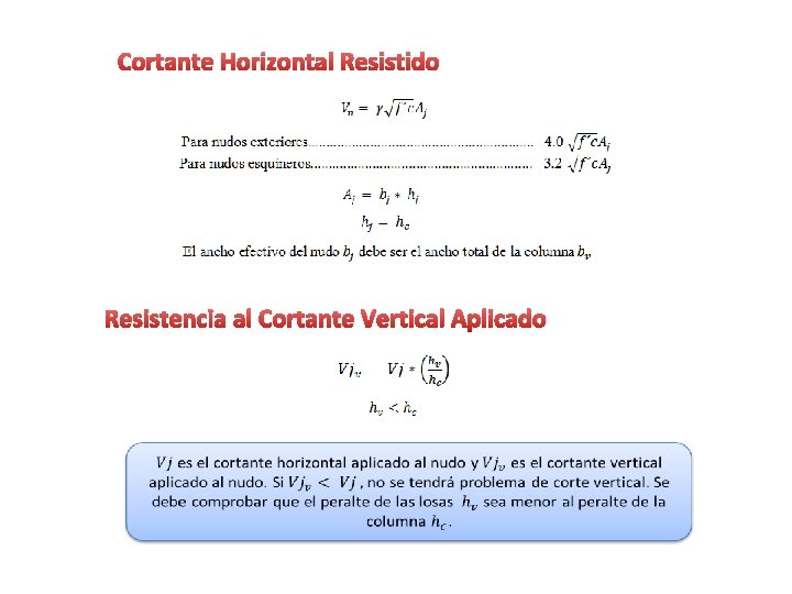 Cortante Horizontal Resistido Resistencia al Cortante Vertical Aplicado 