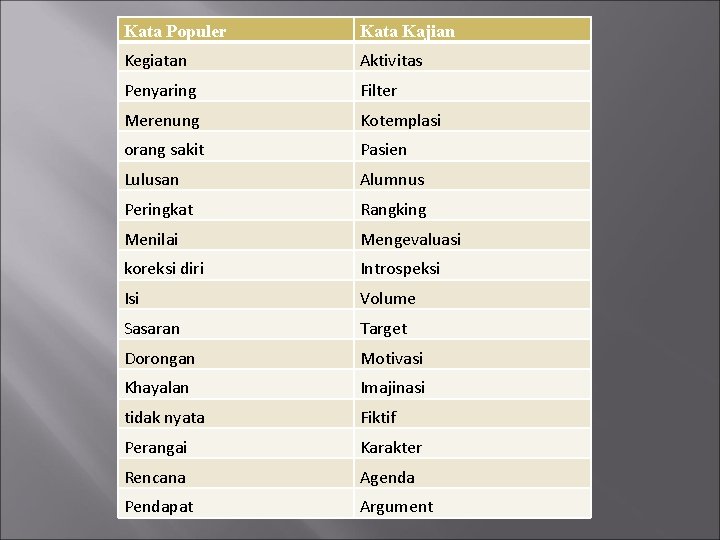 Kata Populer Kata Kajian Kegiatan Aktivitas Penyaring Filter Merenung Kotemplasi orang sakit Pasien Lulusan