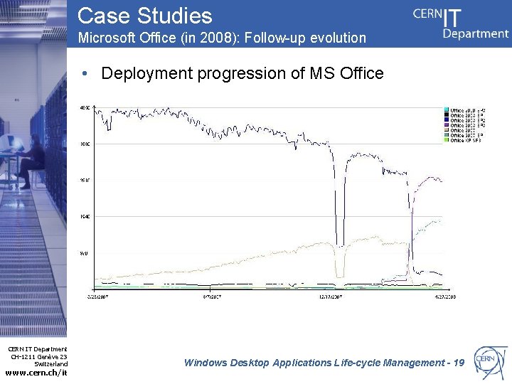 Case Studies Microsoft Office (in 2008): Follow-up evolution • Deployment progression of MS Office