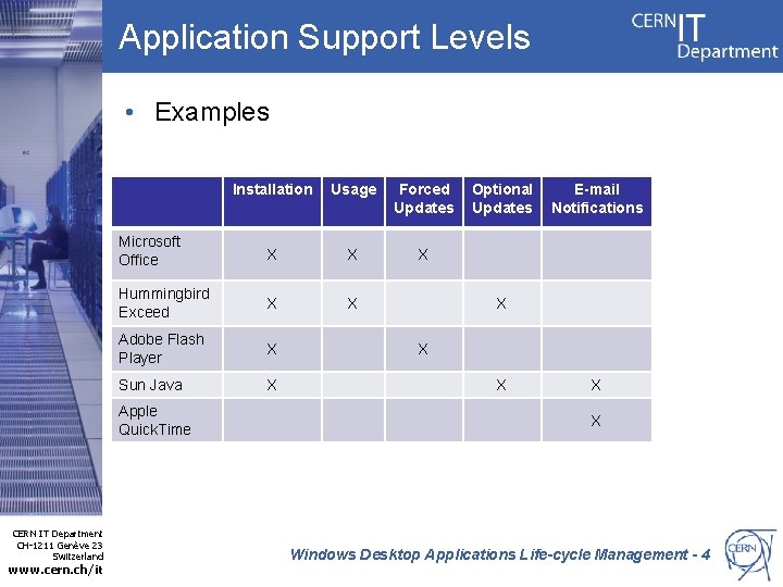 Application Support Levels • Examples Installation Usage Forced Updates Microsoft Office X X X