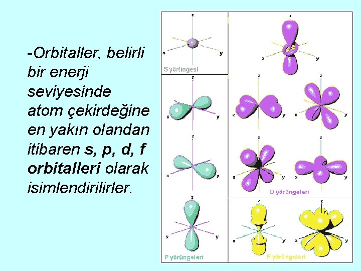 -Orbitaller, belirli bir enerji seviyesinde atom çekirdeğine en yakın olandan itibaren s, p, d,