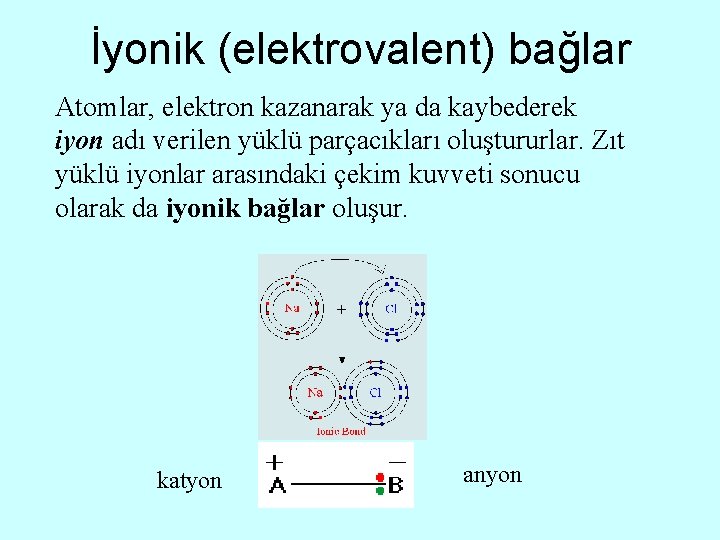 İyonik (elektrovalent) bağlar Atomlar, elektron kazanarak ya da kaybederek iyon adı verilen yüklü parçacıkları