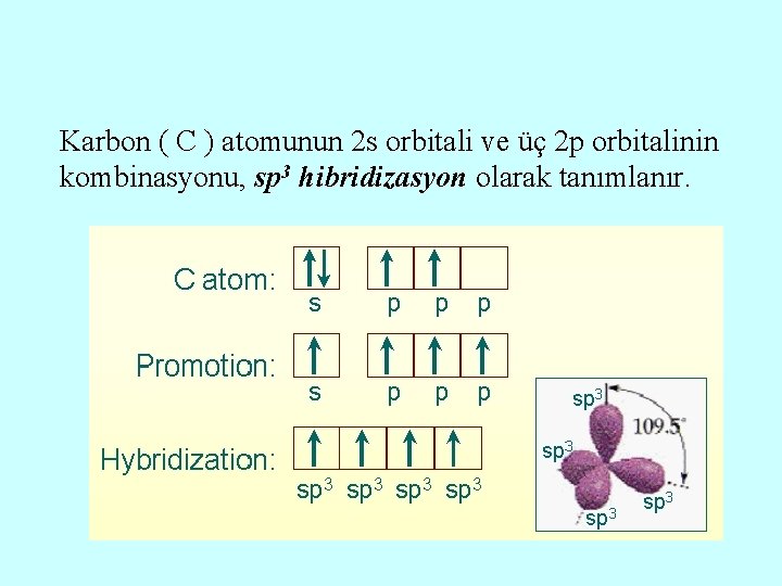 Karbon ( C ) atomunun 2 s orbitali ve üç 2 p orbitalinin kombinasyonu,