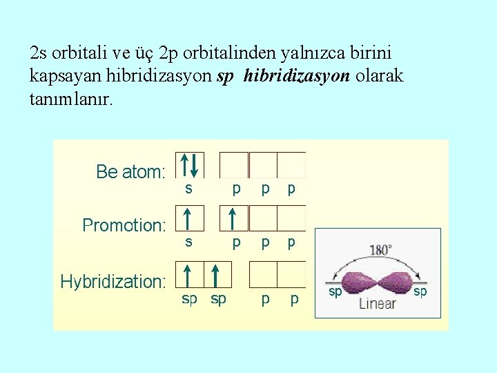 2 s orbitali ve üç 2 p orbitalinden yalnızca birini kapsayan hibridizasyon sp hibridizasyon