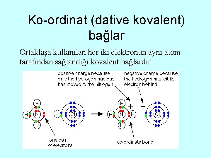 Ko-ordinat (dative kovalent) bağlar Ortaklaşa kullanılan her iki elektronun aynı atom tarafından sağlandığı kovalent