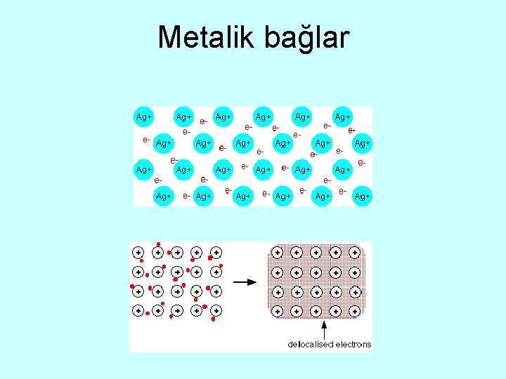 Metalik bağlar 