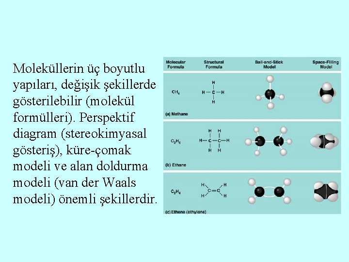 Moleküllerin üç boyutlu yapıları, değişik şekillerde gösterilebilir (molekül formülleri). Perspektif diagram (stereokimyasal gösteriş), küre-çomak