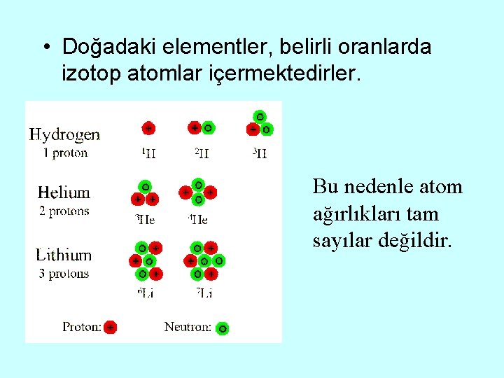  • Doğadaki elementler, belirli oranlarda izotop atomlar içermektedirler. Bu nedenle atom ağırlıkları tam