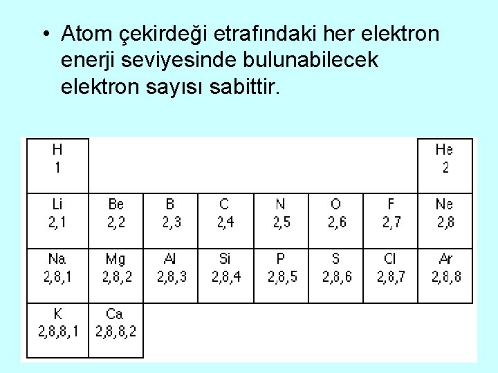  • Atom çekirdeği etrafındaki her elektron enerji seviyesinde bulunabilecek elektron sayısı sabittir. 