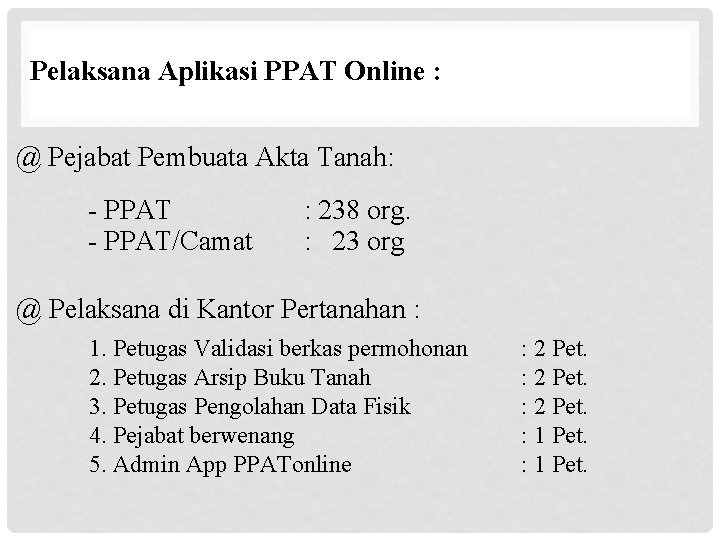 Pelaksana Aplikasi PPAT Online : @ Pejabat Pembuata Akta Tanah: - PPAT/Camat : 238 Pelaksana Aplikasi PPAT Online : @ Pejabat Pembuata Akta Tanah: - PPAT/Camat : 238
