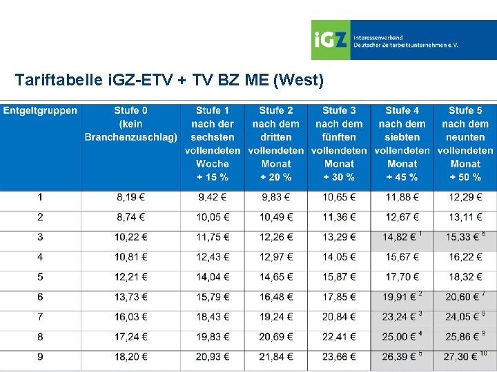 Tariftabelle i. GZ-ETV + TV BZ ME (West) 13 