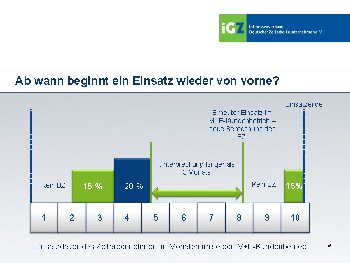Ab wann beginnt ein Einsatz wieder von vorne? Einsatzende Erneuter Einsatz im M+E-Kundenbetrieb –