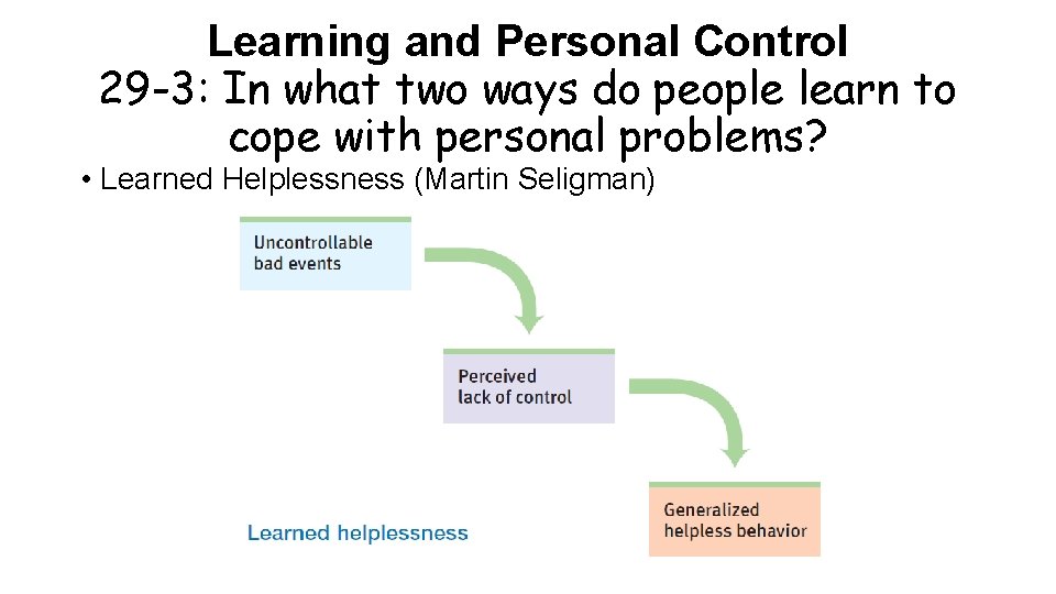 Learning and Personal Control 29 -3: In what two ways do people learn to