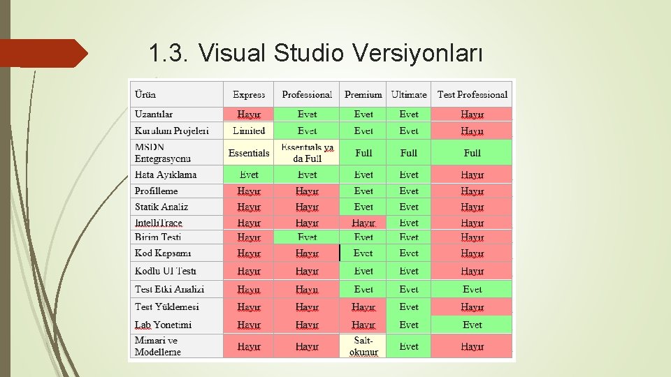 1. 3. Visual Studio Versiyonları 
