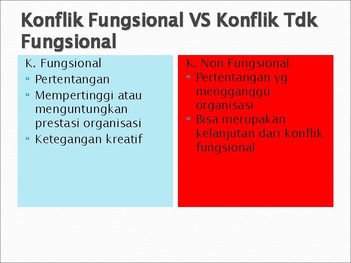 Konflik Fungsional VS Konflik Tdk Fungsional K. Fungsional Pertentangan Mempertinggi atau menguntungkan prestasi organisasi