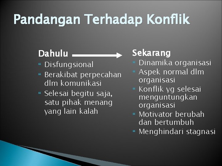 Pandangan Terhadap Konflik Dahulu Sekarang Disfungsional Berakibat perpecahan dlm komunikasi Selesai begitu saja, satu