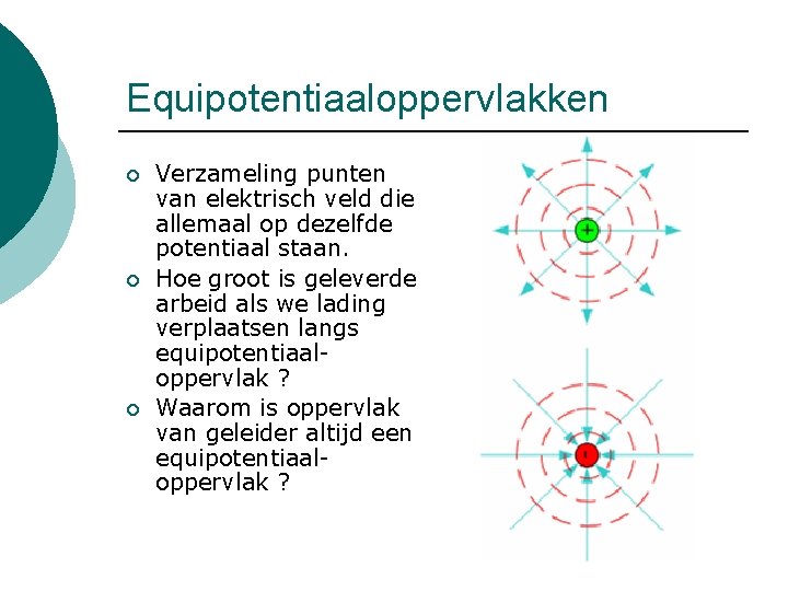 Equipotentiaaloppervlakken ¡ ¡ ¡ Verzameling punten van elektrisch veld die allemaal op dezelfde potentiaal