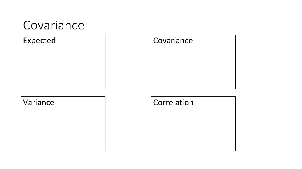 Covariance Expected Covariance Variance Correlation 