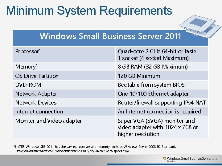 Minimum System Requirements Windows Small Business Server 2011 Processor* Quad-core 2 GHz 64 -bit Minimum System Requirements Windows Small Business Server 2011 Processor* Quad-core 2 GHz 64 -bit