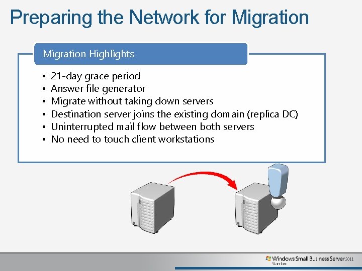 Preparing the Network for Migration Highlights • • • 21 -day grace period Answer