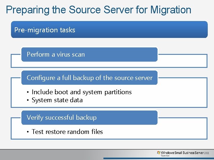 Preparing the Source Server for Migration Pre-migration tasks Perform a virus scan Configure a