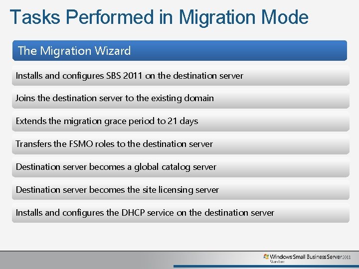 Tasks Performed in Migration Mode The Migration Wizard Installs and configures SBS 2011 on
