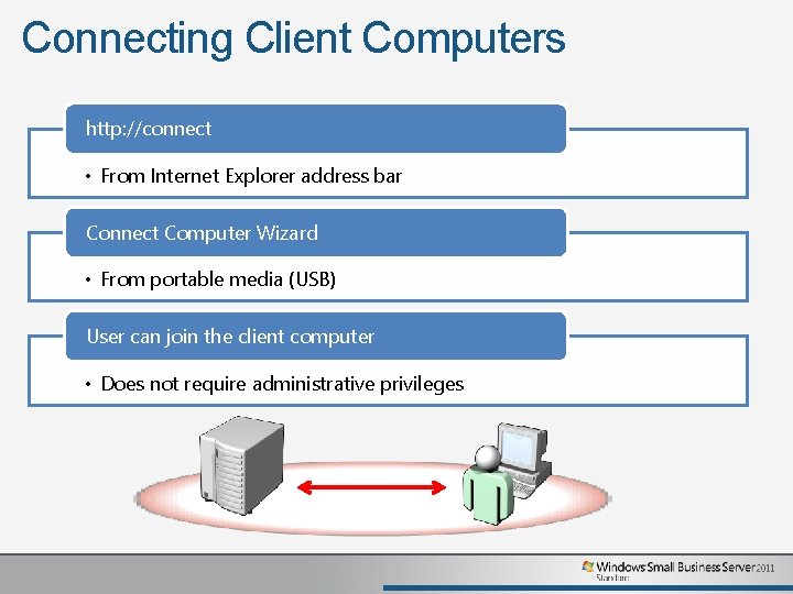 Connecting Client Computers http: //connect • From Internet Explorer address bar Connect Computer Wizard