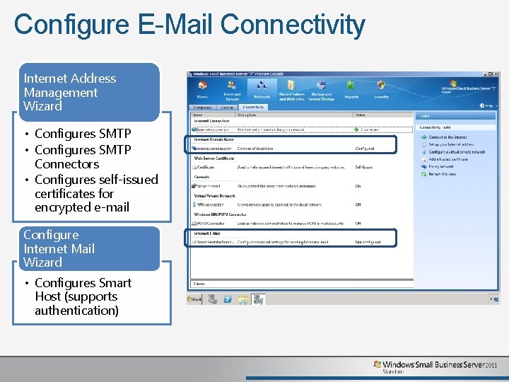 Configure E-Mail Connectivity Internet Address Management Wizard • Configures SMTP Connectors • Configures self-issued