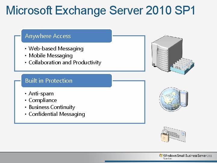 Microsoft Exchange Server 2010 SP 1 Anywhere Access • Web-based Messaging • Mobile Messaging Microsoft Exchange Server 2010 SP 1 Anywhere Access • Web-based Messaging • Mobile Messaging