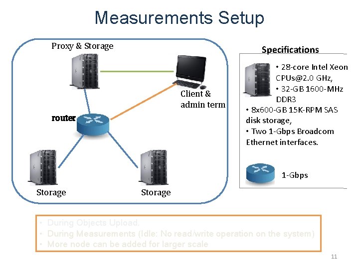 Measurements Setup Proxy & Storage Specifications Client & admin term router • 28 -core