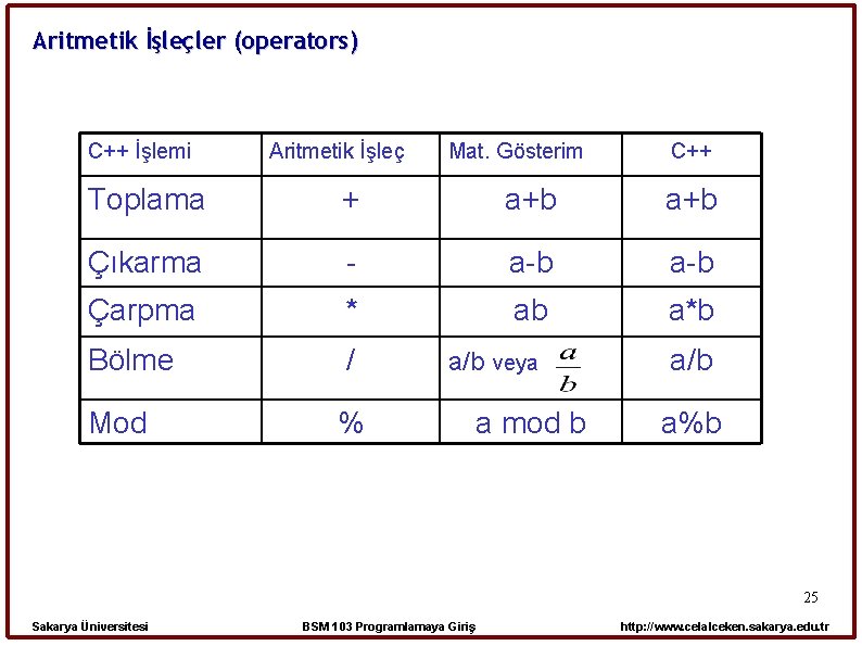 Aritmetik İşleçler (operators) C++ İşlemi Aritmetik İşleç Mat. Gösterim C++ Toplama + a+b Çıkarma