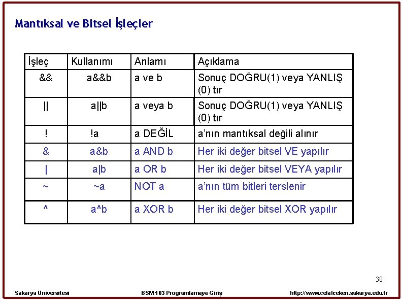 Mantıksal ve Bitsel İşleçler İşleç Kullanımı Anlamı Açıklama a ve b Sonuç DOĞRU(1) veya