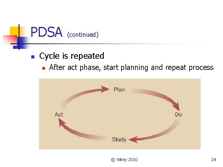 PDSA n (continued) Cycle is repeated n After act phase, start planning and repeat