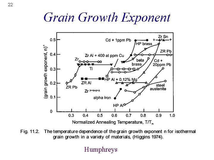22 Grain Growth Exponent Humphreys 