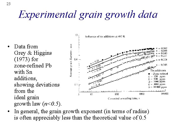 23 Experimental grain growth data • Data from Grey & Higgins (1973) for zone-refined